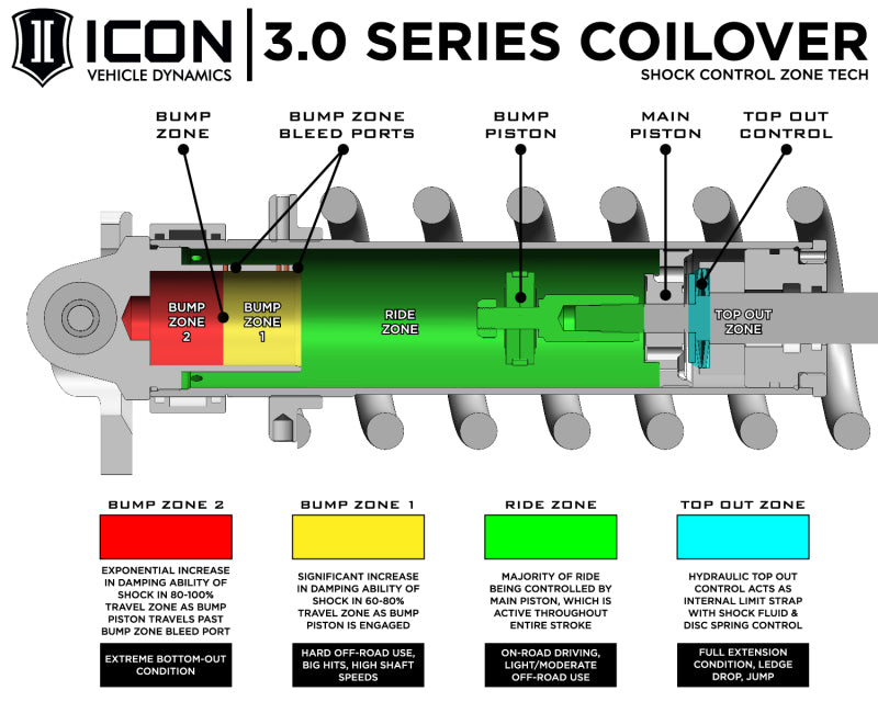 ICON 95003 3.0 VS RR CDEV Front Coilover Kit 1-3" 2021-2025 F-150 Raptor Gen 3