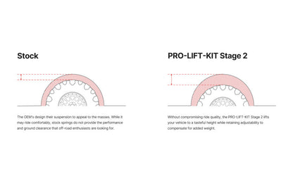 Eibach 24-25 Toyota Tacoma Stage 2 Pro Truck Lift Kit