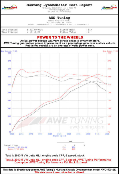 AWE Tuning Mk6 GLI 2.0T - Mk6 Jetta 1.8T Touring Edition Exhaust - Diamond Black Tips