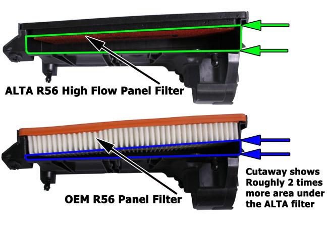 ALTA 07-12 Mini Cooper S/JCW (Incl. 09-12 Convertible) &amp; 09-12 Clubman S Panel Filter Foam