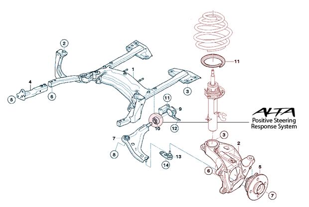 ALTA 02-12 Mini Cooper/S/JCW (Incl. 05-12 Convertible) &amp; 09-12 Clubman Pos. Steering Response Sys
