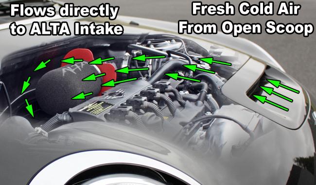 ALTA 07-12 Mini Cooper S/JCW &amp; 09-12 Convertible S/JCW 09-12 Clubman S/JCW Cold Air Intake - Red