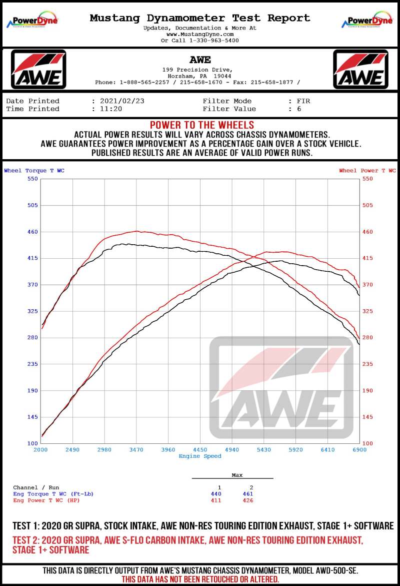 AWE 2660-15019 Tuning for 2020+ Toyota GR Supra S-FLO Carbon Intake Lid