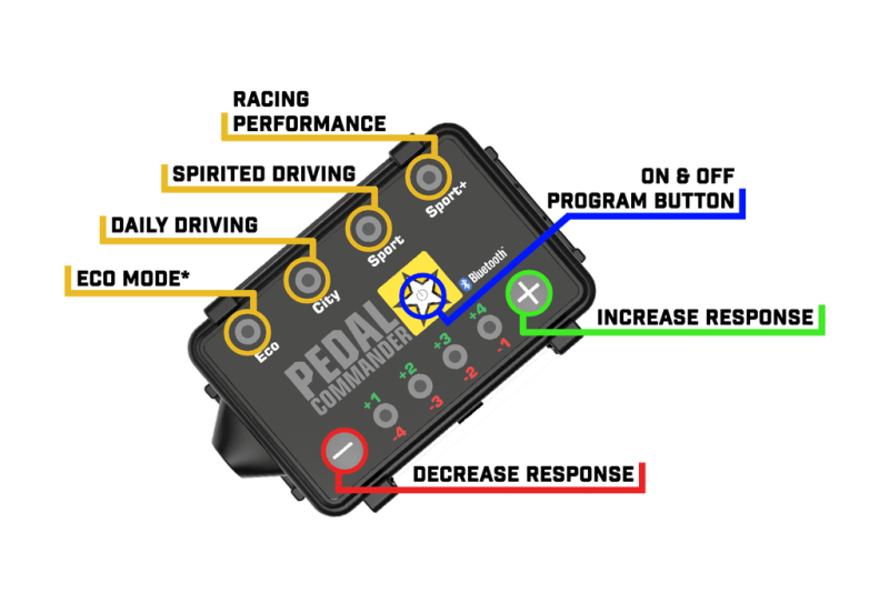 Pedal Commander PC09 for Audi/Lamborghini/Porsche/Skoda/Volkswagen Throttle Controller