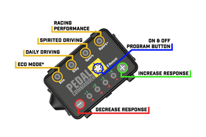 Pedal Commander PC09 for Audi/Lamborghini/Porsche/Skoda/Volkswagen Throttle Controller