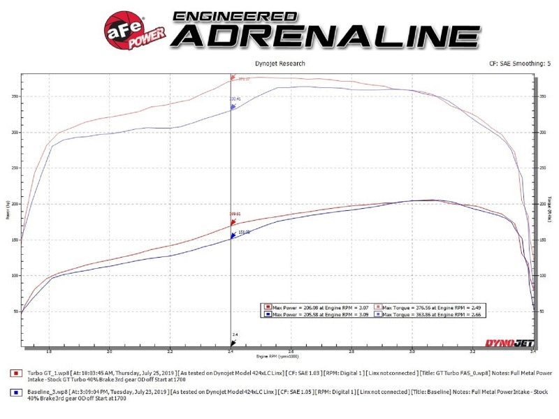 aFe BladeRunner 46-60232 for GT Series Turbocharger 94-97 Ford 7.3L (td) Equi